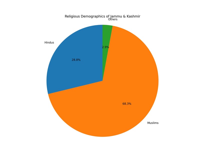 Political Landscape of Jammu and Kashmir: Gerrymandering and Decline of Democracy 